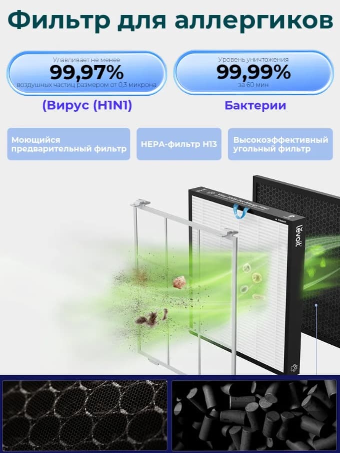 Levoit Очиститель воздуха Vital 100S — фото 8