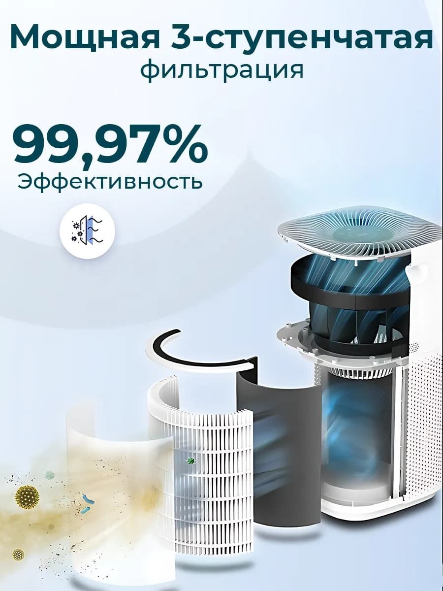 Levoit Очиститель воздуха 600S — фото 7