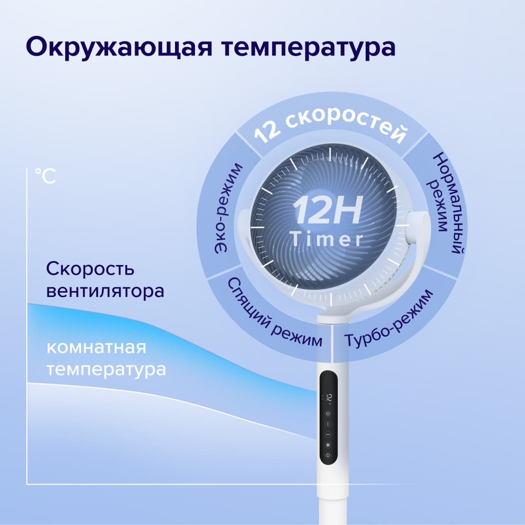 Levoit Вентилятор R432 — фото 2